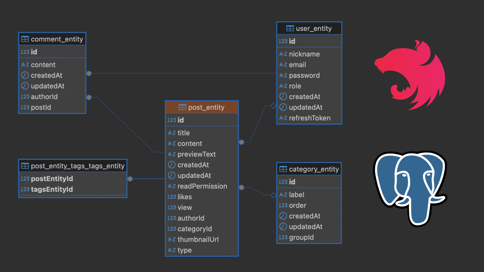 블로그 백엔드 개발_image